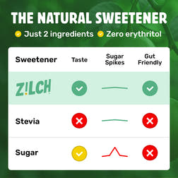 Monk Fruit Natural Sweetener Powder