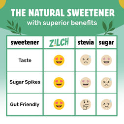 Monk Fruit Natural Sweetener Powder, 80g