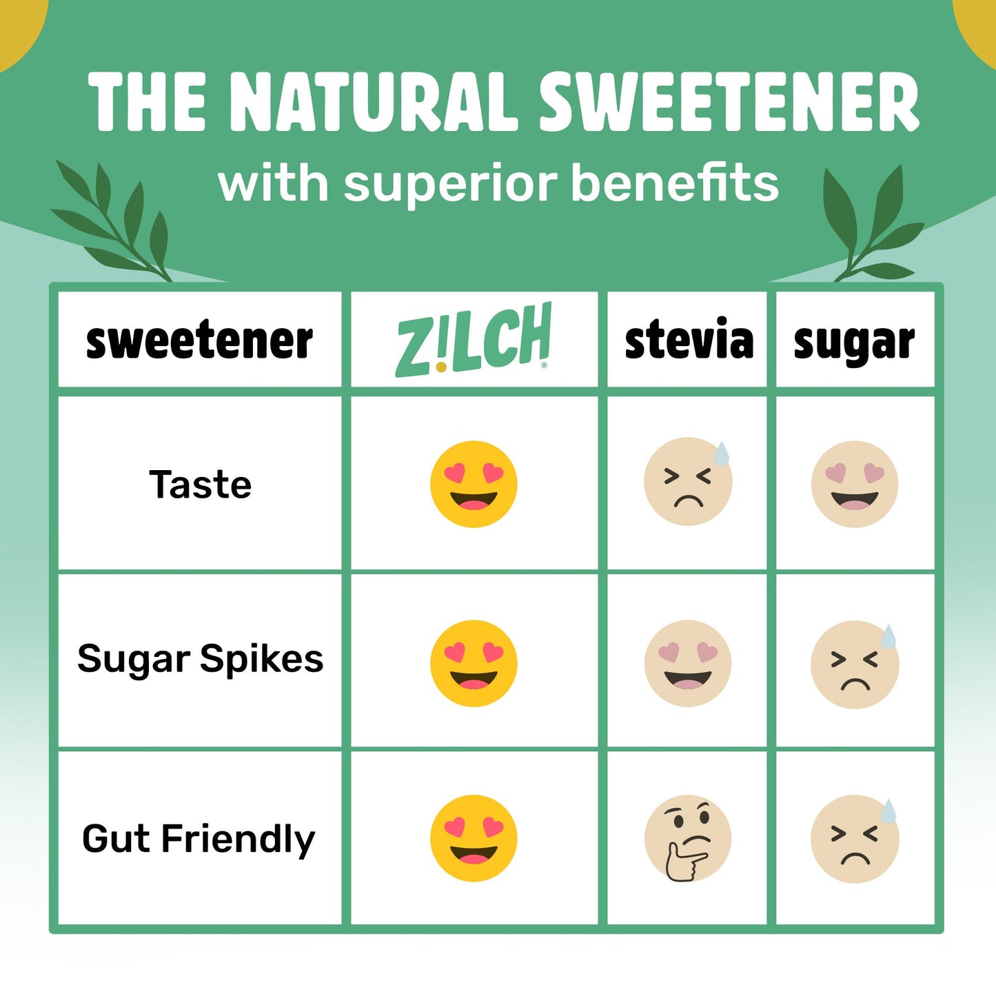 Zilch! Monk Fruit Natural Sweetener