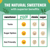 Monk Fruit Natural Sweetener Powder